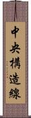 中央構造線 Scroll