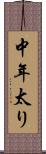 中年太り Scroll