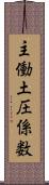 主働土圧係数 Scroll