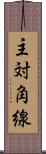 主対角線 Scroll