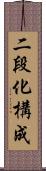 二段化構成 Scroll