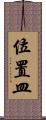 位置皿 Scroll