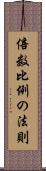 倍数比例の法則 Scroll