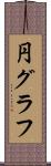 円グラフ Scroll