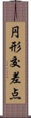 円形交差点 Scroll