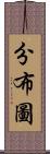 分布圖 Scroll