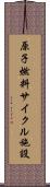 原子燃料サイクル施設 Scroll