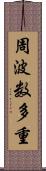 周波数多重 Scroll