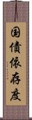 国債依存度 Scroll