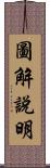 圖解說明 Scroll