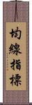 均線指標 Scroll