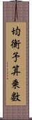 均衡予算乗数 Scroll