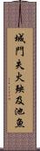 城門失火，殃及池魚 Scroll