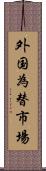 外国為替市場 Scroll