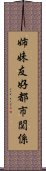 姉妹友好都市関係 Scroll