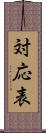 対応表 Scroll