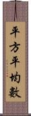 平方平均數 Scroll