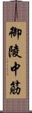 御陵中筋 Scroll