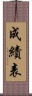 成績表 Scroll