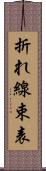 折れ線束表 Scroll