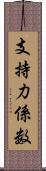 支持力係数 Scroll