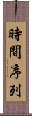 時間序列 Scroll