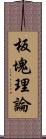 板塊理論 Scroll