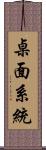 桌面系統 Scroll