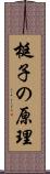 梃子の原理 Scroll