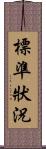 標準狀況 Scroll