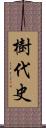 樹代史 Scroll