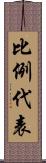 比例代表 Scroll