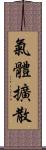 氣體擴散 Scroll