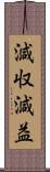 減収減益 Scroll