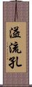 溢流孔 Scroll