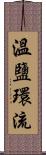 溫鹽環流 Scroll