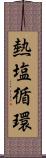 熱塩循環 Scroll