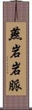 燕岩岩脈 Scroll