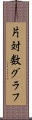 片対数グラフ Scroll