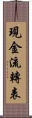 現金流轉表 Scroll