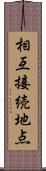相互接続地点 Scroll