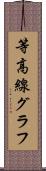 等高線グラフ Scroll