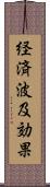 経済波及効果 Scroll