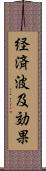 経済波及効果 Scroll