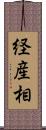 経産相 Scroll