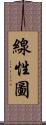 線性圖 Scroll