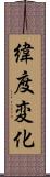 緯度変化 Scroll