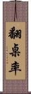 翻桌率 Scroll