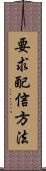 要求配信方法 Scroll