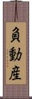 負動産 Scroll